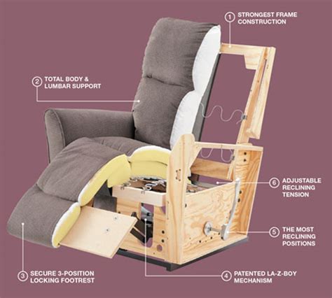 lazyboy recliner troubleshooting